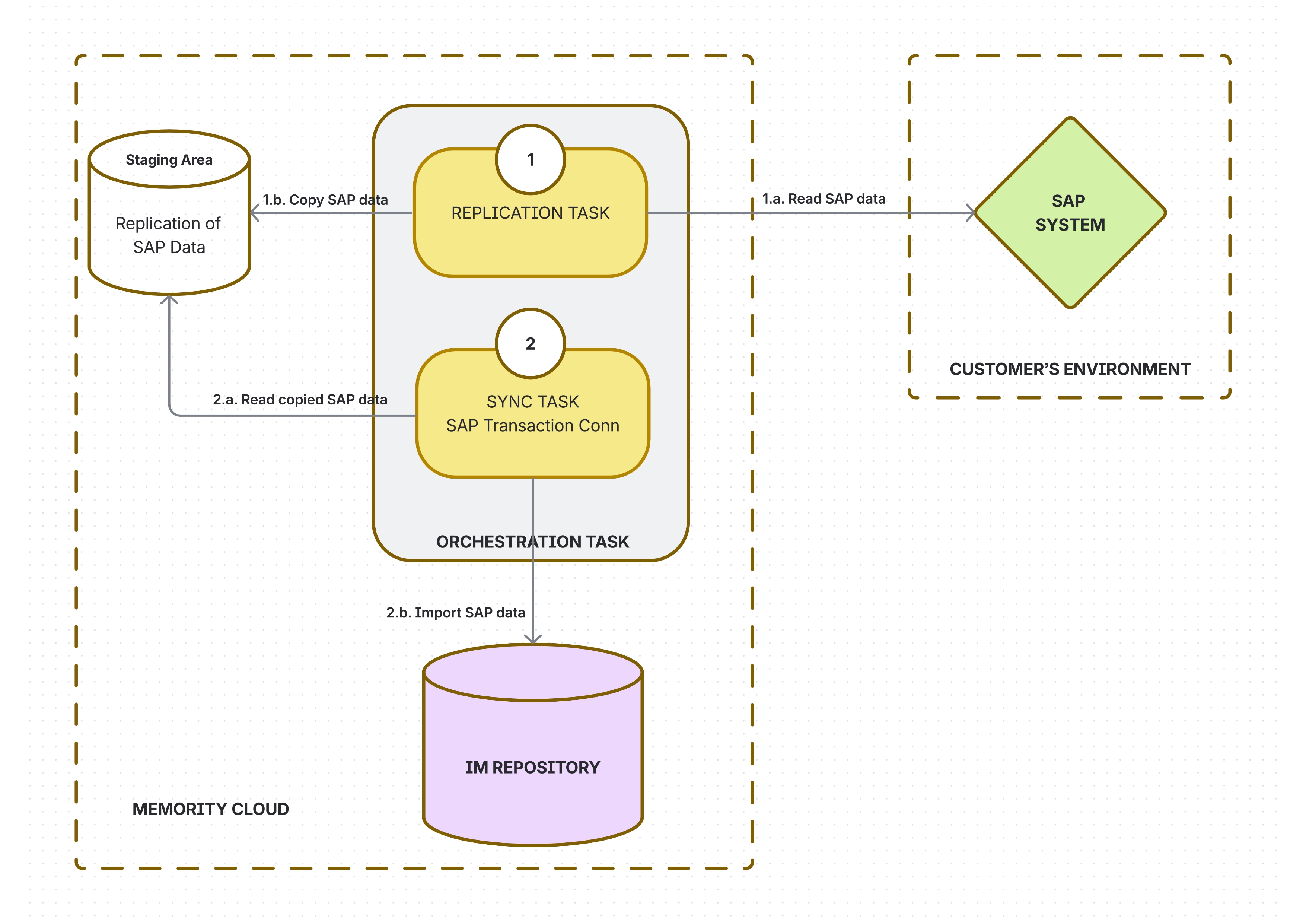 SAP Orchestration Overview_page-0001 (1).jpg
