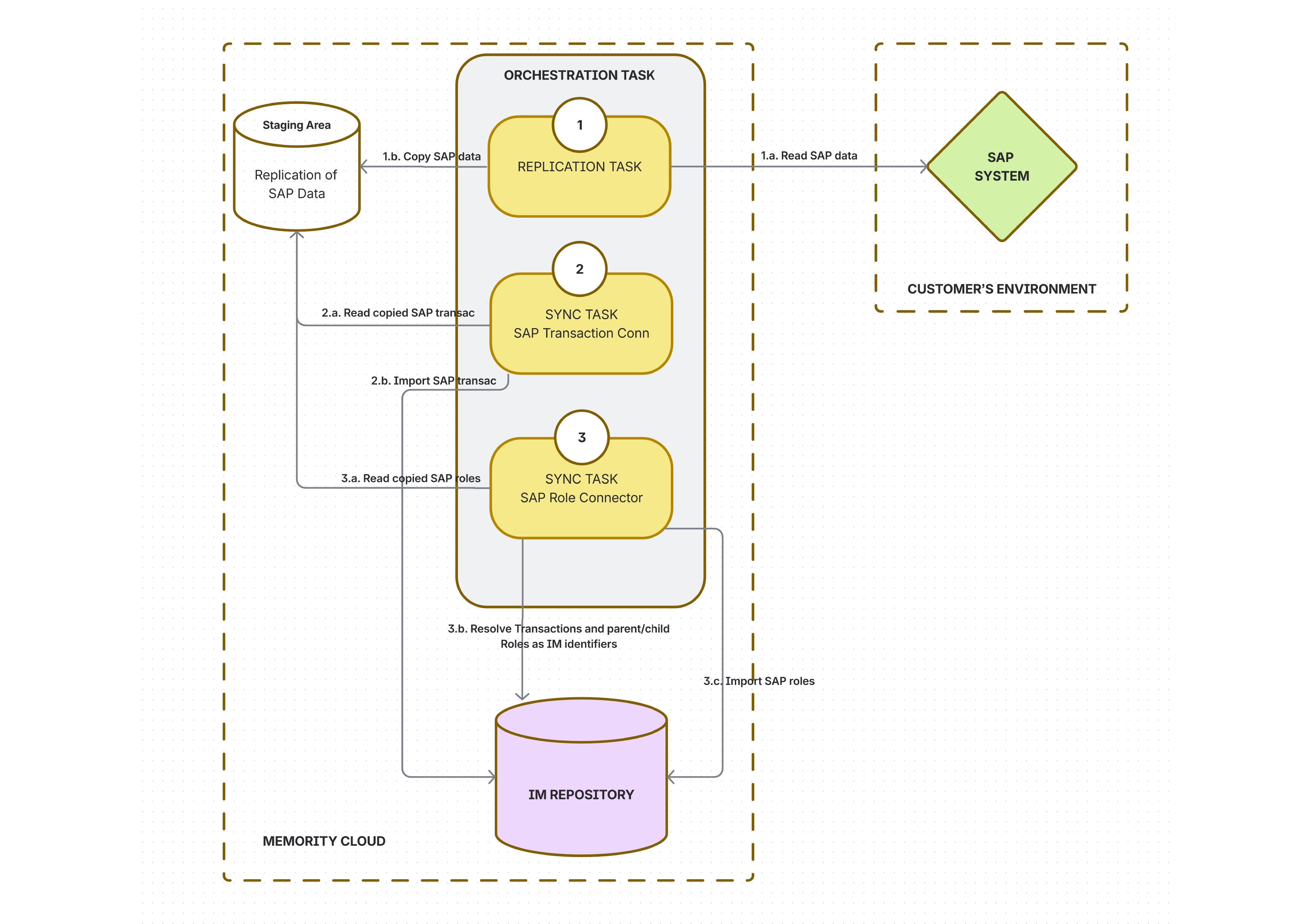 SAP Role Connector Overview_page-0001.jpg