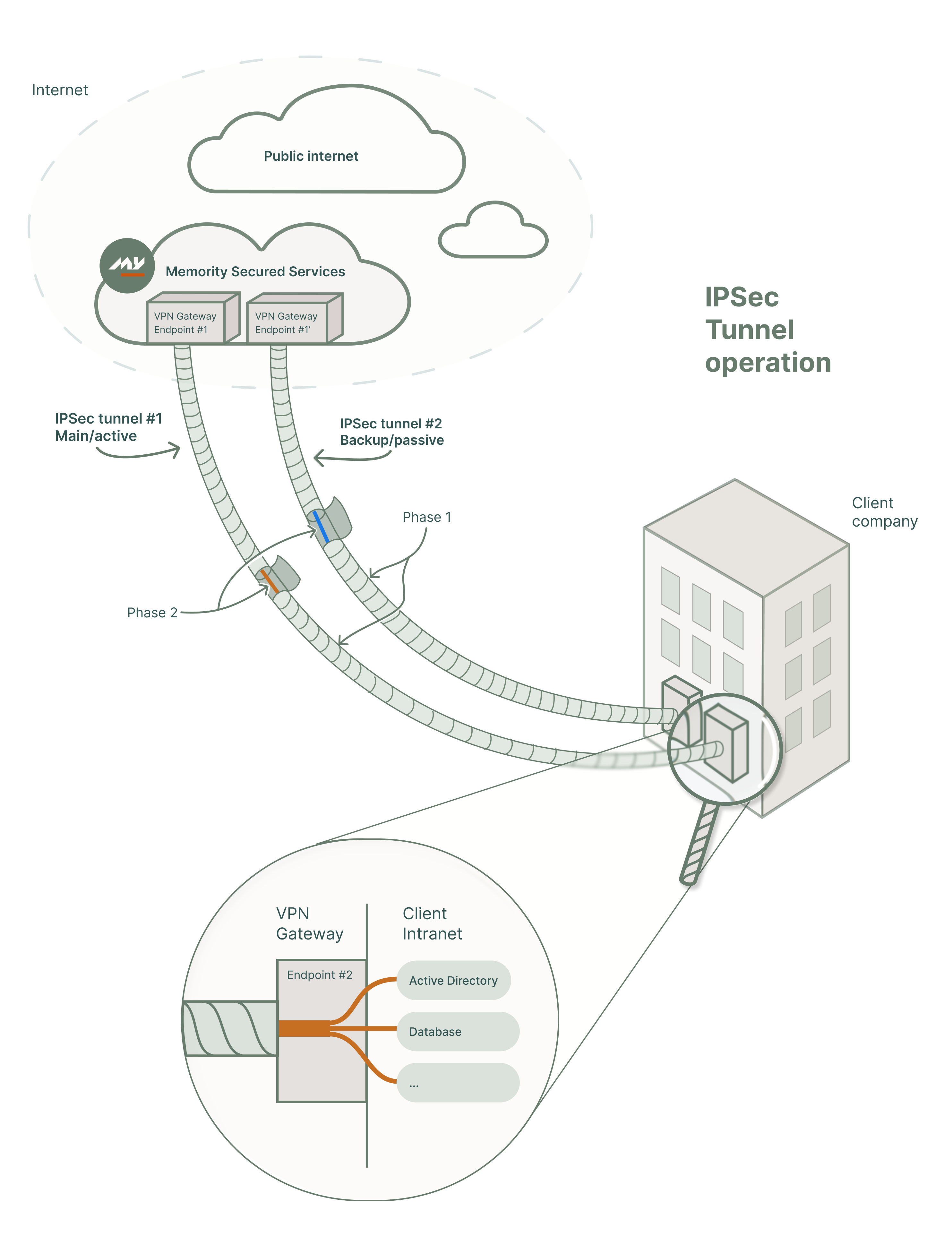 IPSec V2.23.png